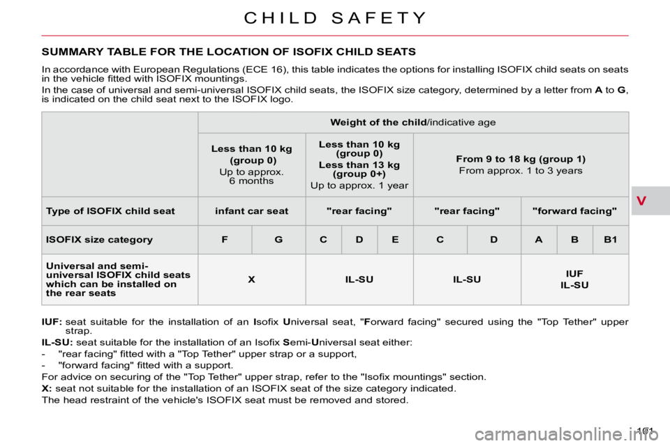 CITROEN C CROSSER 2009  Owners Manual V
C H I L D   S A F E T Y
101 
SUMMARY TABLE FOR THE LOCATION OF ISOFIX CHILD SEATS 
  
IUF:    seat  suitable  for  the  installation  of  an    I� �s�o�ﬁ� �x�  �  U niversal  seat,  "  F orwar