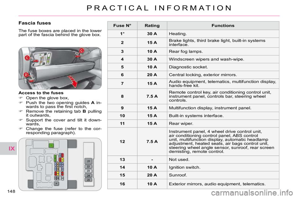 CITROEN C CROSSER 2009  Owners Manual IX
P R A C T I C A L   I N F O R M A T I O N
�1�4�8� 
  Fascia fuses 
� �T�h�e� �f�u�s�e� �b�o�x�e�s� �a�r�e� �p�l�a�c�e�d� �i�n� �t�h�e� �l�o�w�e�r�  
�p�a�r�t� �o�f� �t�h�e� �f�a�s�c�i�a� �b�e�h�i�n
