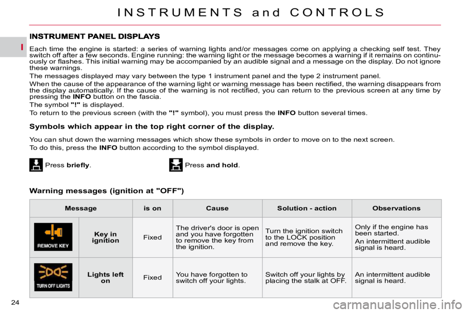 CITROEN C CROSSER 2009  Owners Manual I
I N S T R U M E N T S   a n d   C O N T R O L S
24 
 Each  time  the  engine  is  started:  a  series  of  warning  lights  and/or  messages  come  on  applying  a  checking  self  test. They 
switc