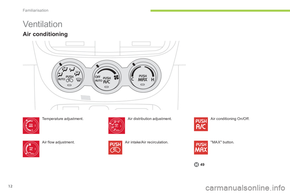 CITROEN C ZERO 2010 User Guide Familiarisation
12
Vent ilat ion
Air conditioning
Te m p e r a t u r e a djustment.
Air
flow adjustment.
Air distribution adjustment.
Air intake/Air recirculation. Air conditionin
g O CITROEN C ZERO 2010 User Guide Familiarisation
12
Vent ilat ion
Air conditioning
Te m p e r a t u r e a djustment.
Air
flow adjustment.
Air distribution adjustment.
Air intake/Air recirculation. Air conditionin
g O