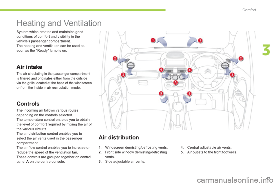 CITROEN C ZERO 2010 Service Manual 3
Comfort
47
   
 
 
 
 
 
 
 
Heating and Ventilation 
 
The air circulating in the passenger compartment
is filtered and originates either from the outside
via the grille located at the base of the 