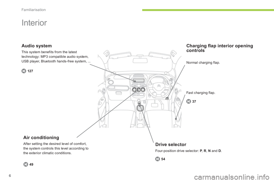 CITROEN C ZERO 2010  Owners Manual Familiarisation
6
  Interior  
 
 
Drive selector 
 
Four-position drive selector: P 
, PR,  Nand D.
 
 
Charging ﬂ ap interior opening controls
Air conditioning 
 
After setting the desired level o