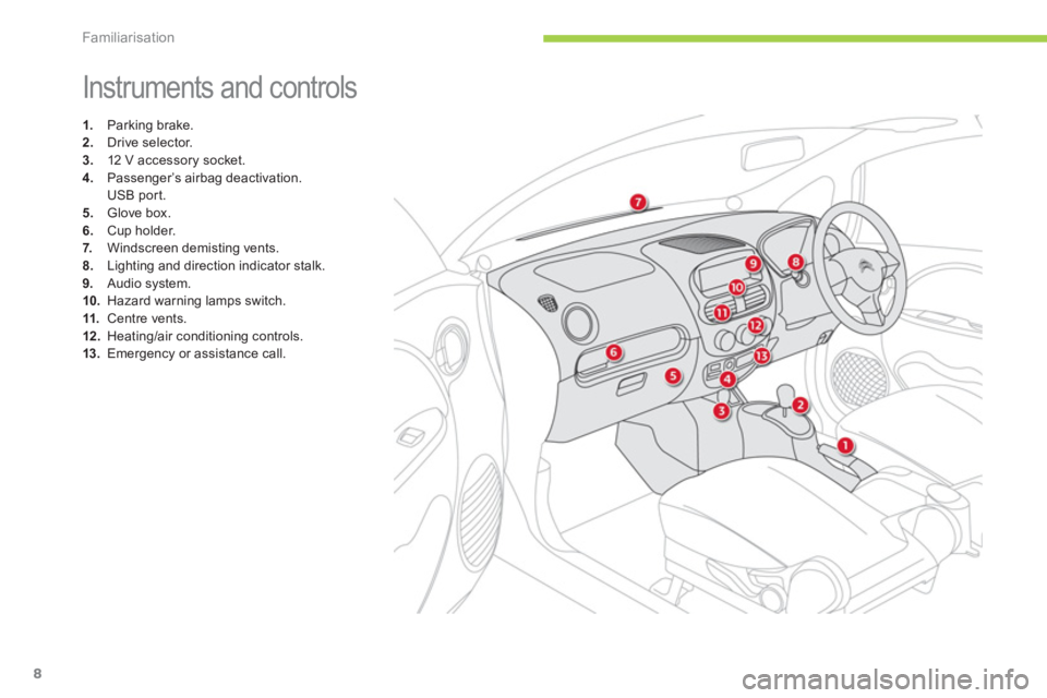 CITROEN C ZERO 2010  Owners Manual Familiarisation
8
  Instruments and controls 
1. 
 Parking brake.2. 
 Drive selector. 3. 
  12 V accessory socket. 
4. 
 Passenger’s airbag deactivation.  
USB por t. 5.   Glove box.
6.Cup holder. 
