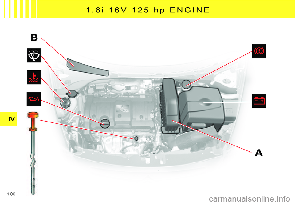 CITROEN C2 DAG 2007  Owners Manual �1�0�0� 
IV
�1 �. �6i�  �1 �6 �V �  �1 �2 �5 � h p  E N G I N E   