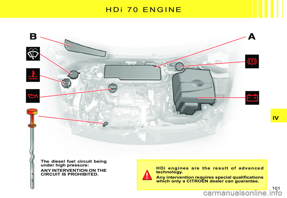 CITROEN C2 DAG 2007  Owners Manual �1�0�1� 
IV
H Di�  �7 �0 �  �E �N �G �I �N �E
The  diesel  fuel  circuit  being under high pressure:
ANY INTERVENTION ON THE CIRCUIT IS PROHIBITED.
H D i   e n g i n e s   a r e   t h e   r e s u l t 
