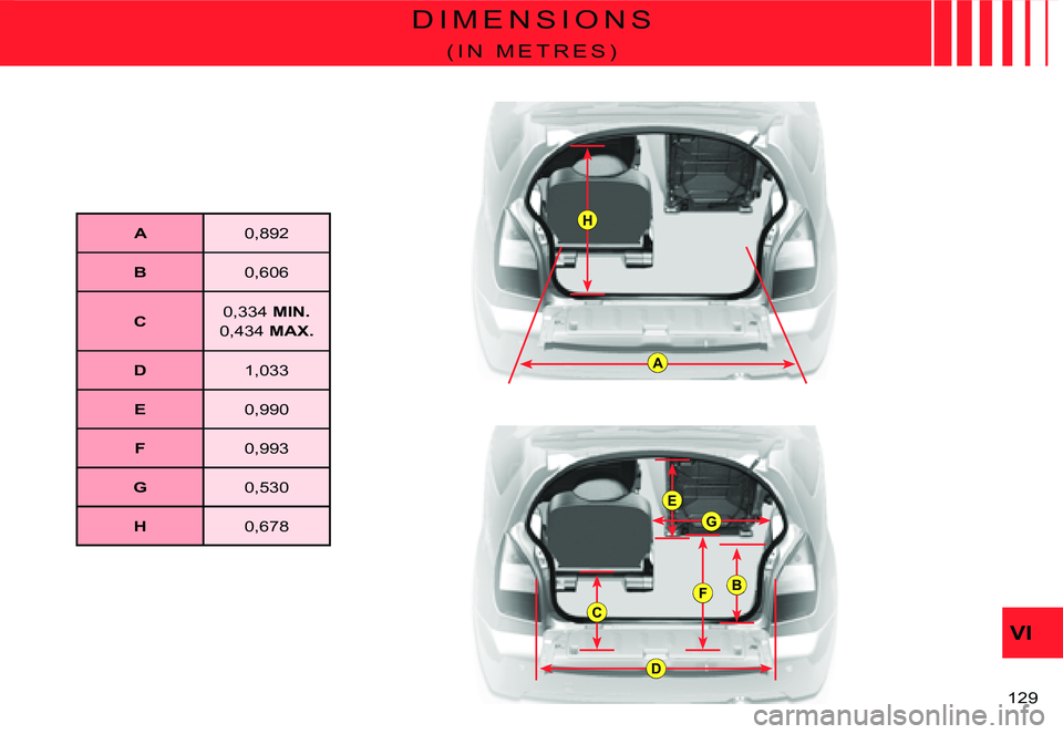 CITROEN C2 DAG 2007  Owners Manual A
H
D
C
G
E
FB
�1�2�9� 
VI
D I M E N S I O N S
( I N   M E T R E S )
A�0�,�8�9�2
B�0�,�6�0�6
C�0�,�3�3�4� MIN.
�0�,�4�3�4� MAX.
D�1�,�0�3�3
E�0�,�9�9�0
F�0�,�9�9�3
G�0�,�5�3�0
H�0�,�6�7�8   