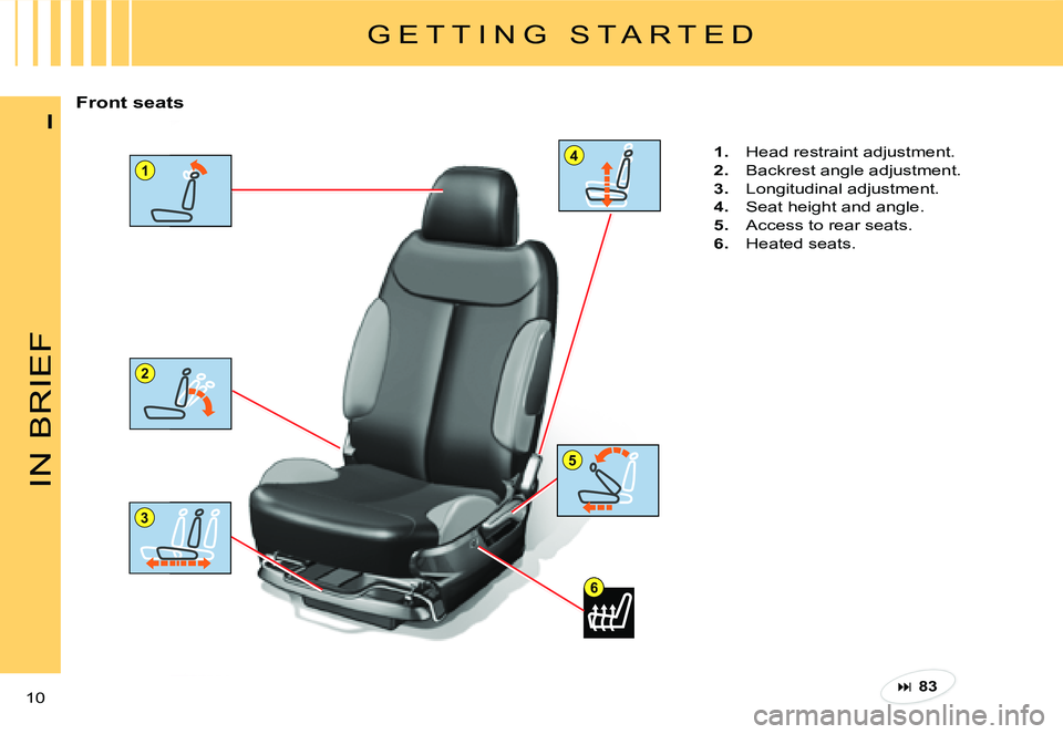 CITROEN C2 DAG 2007  Owners Manual 14
3
2
5
6
IN BRIEF
10 
I
G E T T I N G   S T A R T E D
Front seats
�83
1.  Head restraint adjustment.
2.  Backrest angle adjustment.
3.  Longitudinal adjustment.
4.  Seat height and angle.
5.  Acc