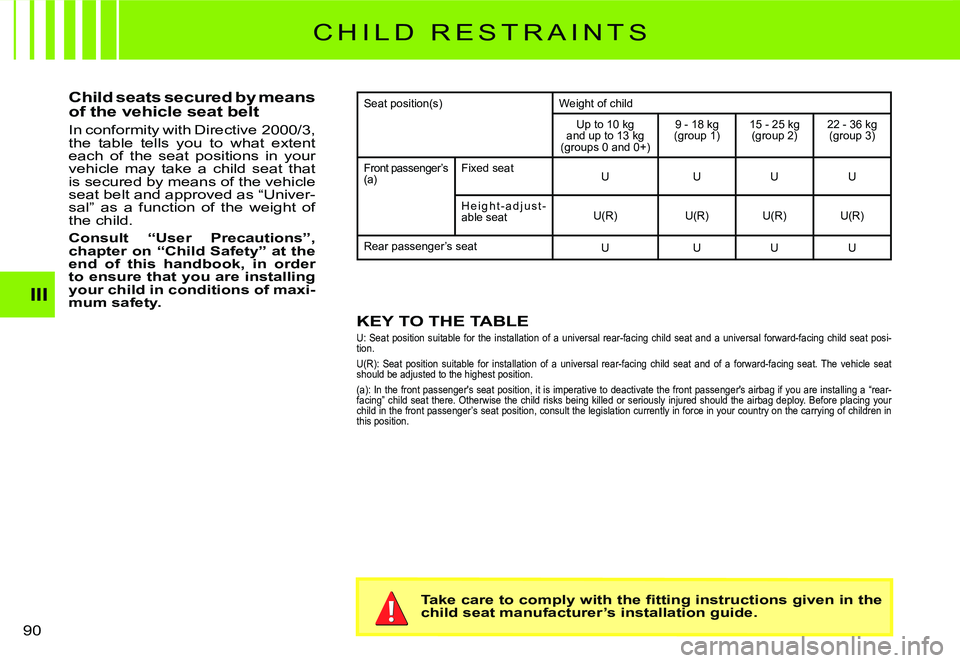 CITROEN C2 DAG 2007 Manual Online �9�0� 
III
C H I L D   R E S T R A I N T S
Child seats secured by means of the vehicle seat belt
�I�n� �c�o�n�f�o�r�m�i�t�y� �w�i�t�h� �D�i�r�e�c�t�i�v�e� �2�0�0�0�/�3�,� the  table  tells  you  to  w