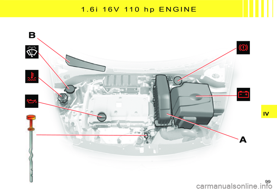 CITROEN C2 DAG 2007  Owners Manual 99 
IV
�1 �. �6i�  �1 �6 �V �  �1 �1 �0 � h p  E N G I N E   
