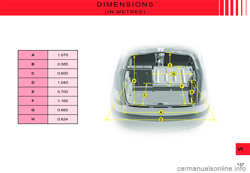 CITROEN C3 2007  Owners Manual A
BC
D
E
F
G
H
VI
�1�3�7� 
D I M E N S I O N S
( I N   M E T R E S )
A�1�.�0�7�0
B�0�.�5�8�5
C�0�.�6�0�0
D�1�.�0�4�0
E�0�.�7�0�0
F�1�.�1�6�0
G�0�.�6�6�0
H�0�.�6�2�4  