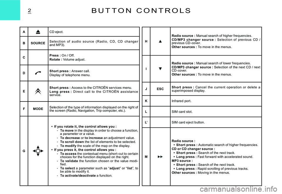 CITROEN C3 2007  Owners Manual 2B U T T O N   C O N T R O L S
ACD eject.
BSOURCES e l e c t i o n   o f   a u d i o   s o u r c e   ( R a d i o ,   C D ,   C D   c h a n g e r and MP3).
CPress : On / Off.Rotate : Volume adjust.
DSh