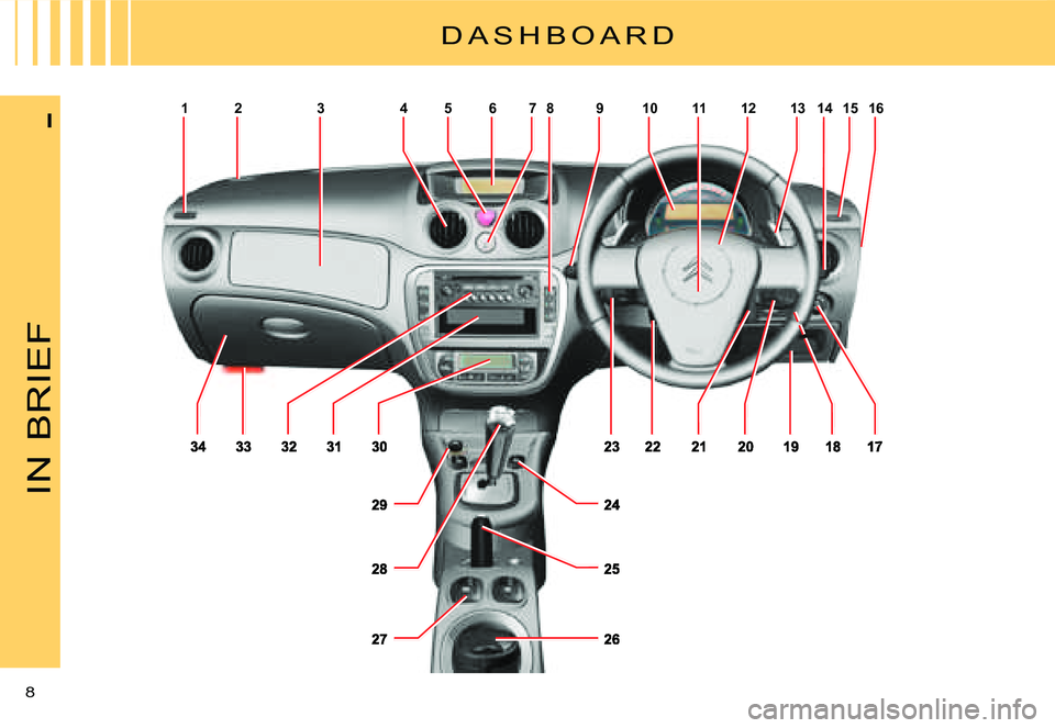 CITROEN C3 2007  Owners Manual 2456711121416
17
1108913153
IN BRIEF
8 
I
D A S H B O A R D  