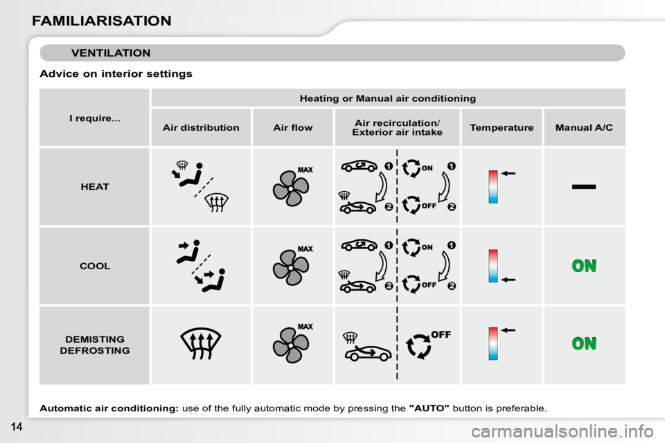 CITROEN C3 2009 User Guide FAMILIARISATION
VENTILATION
Advice on interior settings
Automatic air conditioning: use of the fully automatic mode by pressing the "AUTO" button is preferable.
I require
... CITROEN C3 2009 User Guide FAMILIARISATION
VENTILATION
Advice on interior settings
Automatic air conditioning: use of the fully automatic mode by pressing the "AUTO" button is preferable.
I require
...