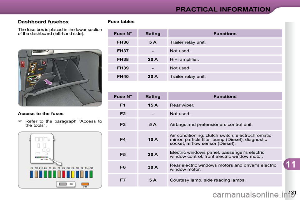 CITROEN C3 2009  Owners Manual 11
PRACTICAL INFORMATION
  Dashboard fusebox  
 The fuse box is placed in the lower section  
�o�f� �t�h�e� �d�a�s�h�b�o�a�r�d� �(�l�e�f�t�-�h�a�n�d� �s�i�d�e�)�.�  
  Access to the fuses  
   
�  