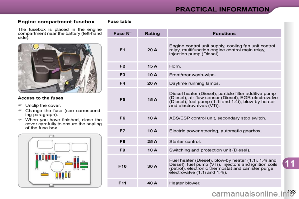 CITROEN C3 2009  Owners Manual 11
PRACTICAL INFORMATION
  Engine compartment fusebox  
 The  fusebox  is  placed  in  the  engine  
compartment near the battery (left-hand 
�s�i�d�e�)�.�  
  Access to the fuses  
   
�    Unclip