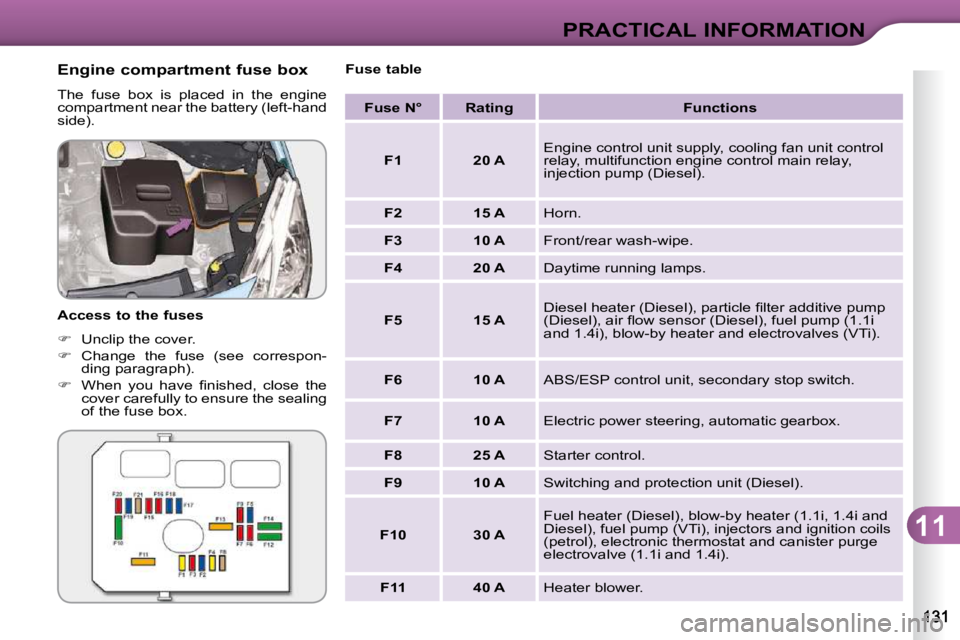 CITROEN C3 DAG 2009  Owners Manual 11
PRACTICAL INFORMATION
  Engine compartment fuse box  
 The  fuse  box  is  placed  in  the  engine  
compartment near the battery (left-hand 
�s�i�d�e�)�.�  
  Access to the fuses  
   
�    Unc