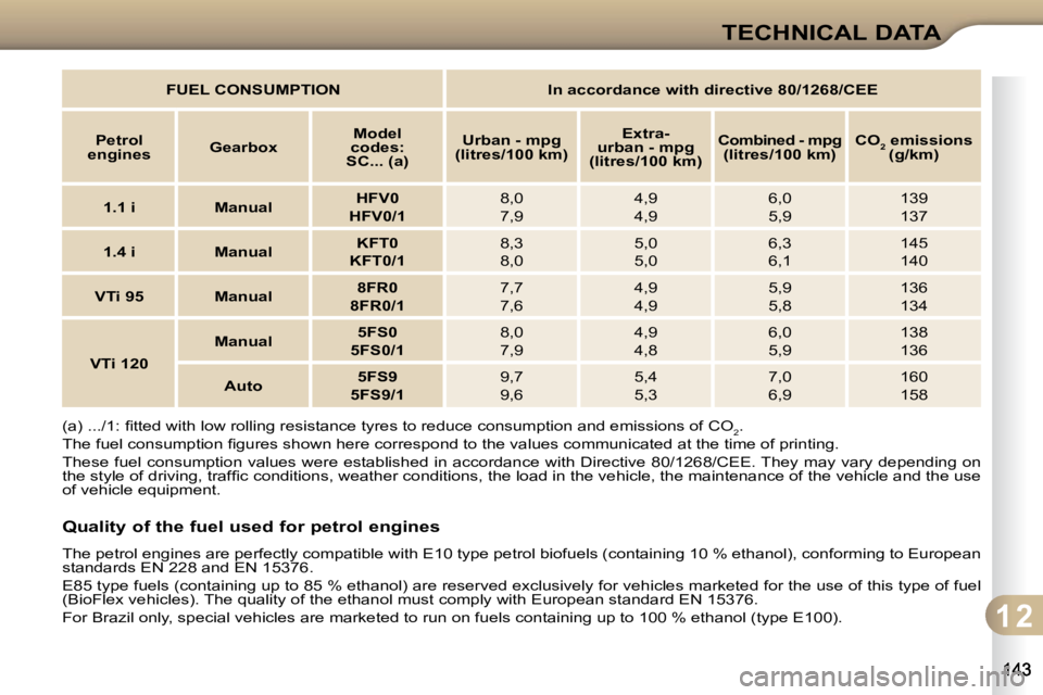 CITROEN C3 DAG 2009  Owners Manual 1 2
TECHNICAL DATA
� �(�a�)� �.�.�.�/�1�:� �ﬁ� �t�t�e�d� �w�i�t�h� �l�o�w� �r�o�l�l�i�n�g� �r�e�s�i�s�t�a�n�c�e� �t�y�r�e�s� �t�o� �r�e�d�u�c�e� �c�o�n�s�u�m�p�t�i�o�n� �a�n�d� �e�m�i�s�s�i�o�n�s� �