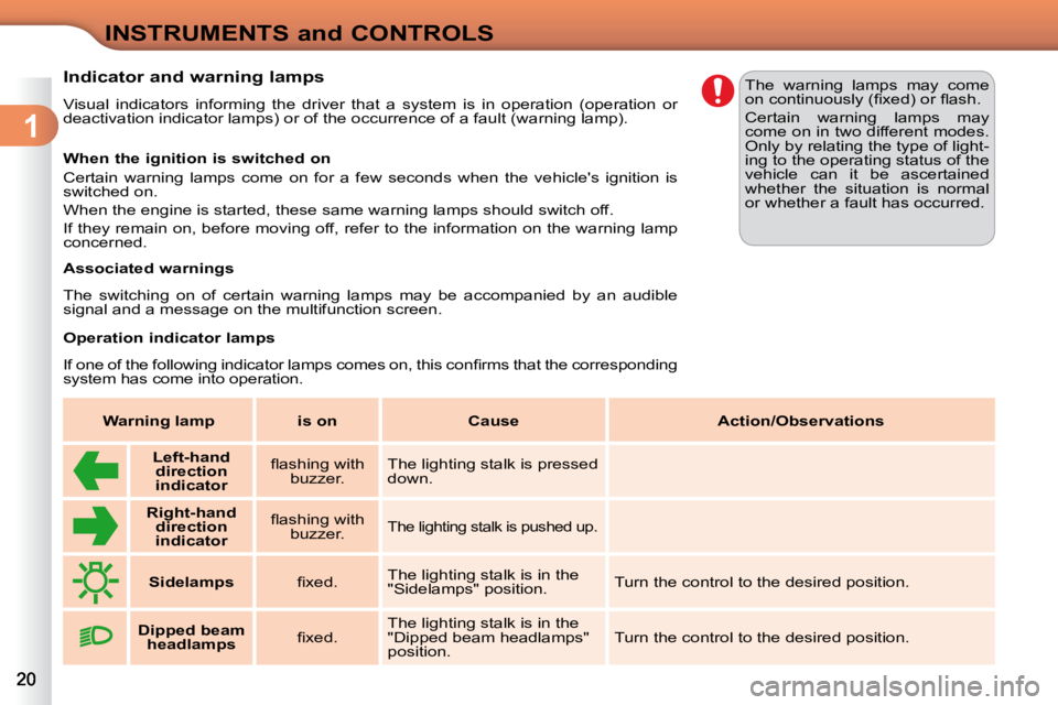 CITROEN C3 DAG 2009  Owners Manual 1
INSTRUMENTS and CONTROLS
         Indicator and warning lamps  
 Visual  indicators  informing  the  driver  that  a  system  is  in  operat ion  (operation  or 
deactivation indicator lamps) or of 
