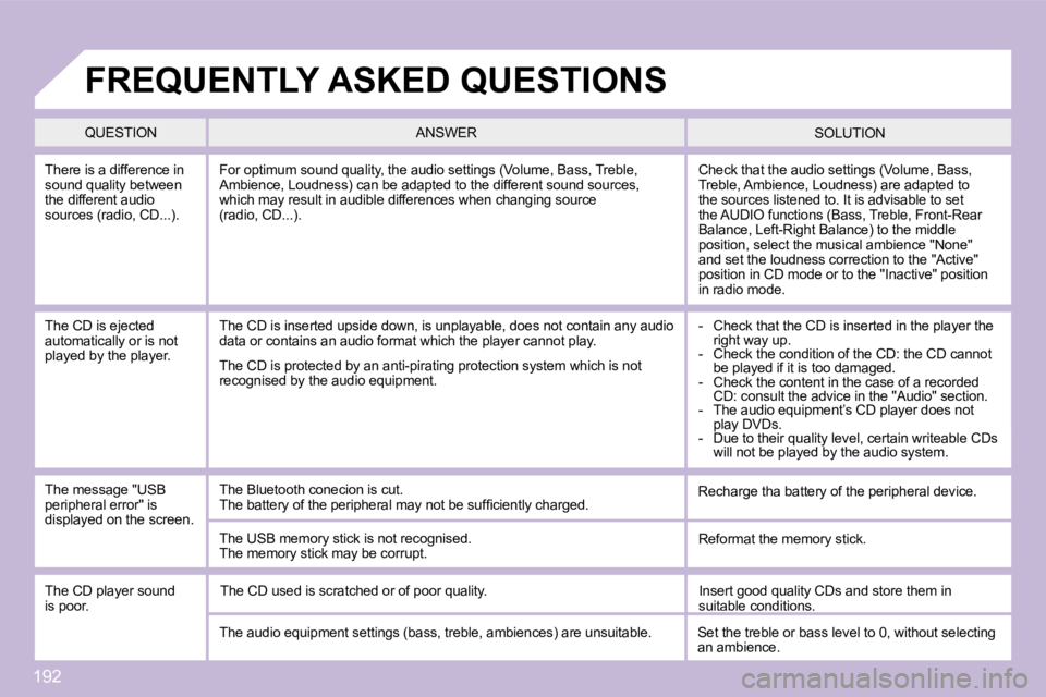 CITROEN C3 DAG 2009  Owners Manual 192
 There is a difference in sound quality between the different audio �s�o�u�r�c�e�s� �(�r�a�d�i�o�,� �C�D�.�.�.�)�.� 
� �C�h�e�c�k� �t�h�a�t� �t�h�e� �a�u�d�i�o� �s�e�t�t�i�n�g�s� �(�V�o�l�u�m�e�,�