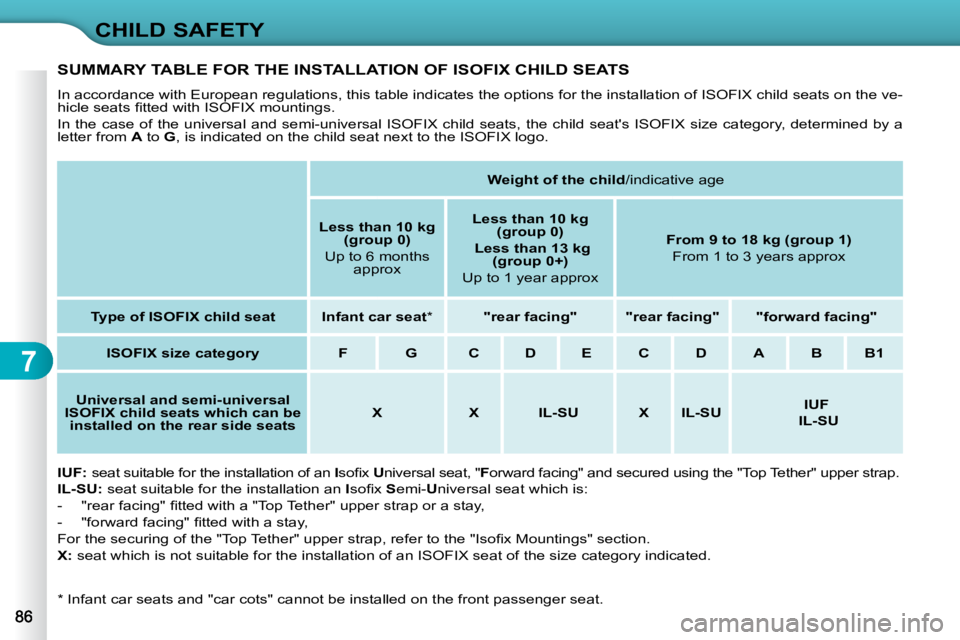 CITROEN C3 DAG 2009  Owners Manual 7
CHILD SAFETY
  *   Infant car seats and "car cots" cannot be installed on the front passenger seat.  
 SUMMARY TABLE FOR THE INSTALLATION OF ISOFIX CHILD SEATS 
� �I�n� �a�c�c�o�r�d�a�n�c�e� �w�i�t�
