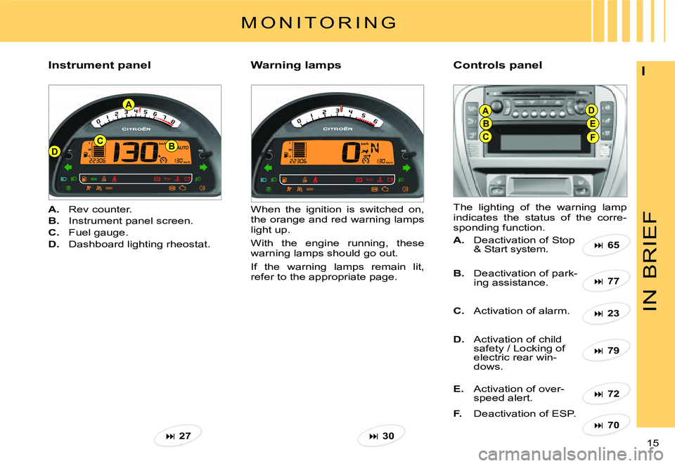 CITROEN C3 DAG 2007  Owners Manual DB
A
C
A
B
CF
E
D
IN
BRIEF
15 
I
M O N I T O R I N G
Instrument panelControls panel
A.  Rev counter.
B.  Instrument panel screen.
C.  Fuel gauge.
D.  Dashboard lighting rheostat.
When  the  ignition  