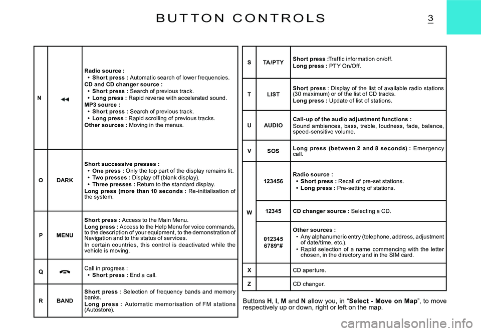 CITROEN C3 DAG 2007  Owners Manual 3B U T T O N   C O N T R O L S
Buttons H, I, M  and N  allow  you,  in  “Select  -  Move  on  Map”,  to  move respectively up or down, right or left on the map.
N
Radio source :Shor t press : Auto