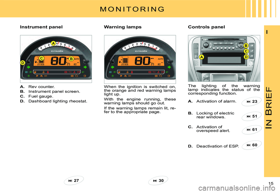 CITROEN C3 PLURIEL 2007 User Guide DB
A
CAD
C
B
IN
 B
RIEF
15 
I
M O N I T O R I N G
�I�n�s�t�r�u�m�e�n�t� �p�a�n�e�lControls panel
A.  Rev counter.
B.  Instrument panel screen.
C.  Fuel gauge.
D.  Dashboard lighting rheostat.
When  th