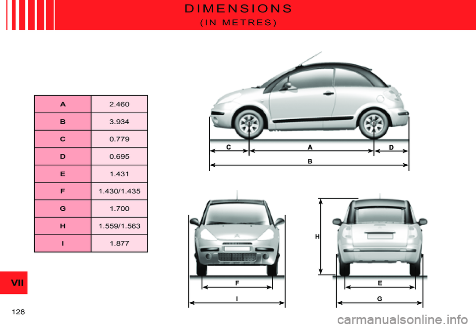 CITROEN C3 PLURIEL 2007  Owners Manual G
B
E
H
I
FVII
�1�2�8� 
D I M E N S I O N S
( I N   M E T R E S )
A�2�.�4�6�0
B�3�.�9�3�4
C�0�.�7�7�9
D�0�.�6�9�5
E�1�.�4�3�1
F�1�.�4�3�0�/�1�.�4�3�5
G�1�.�7�0�0
H�1�.�5�5�9�/�1�.�5�6�3
I�1�.�8�7�7   