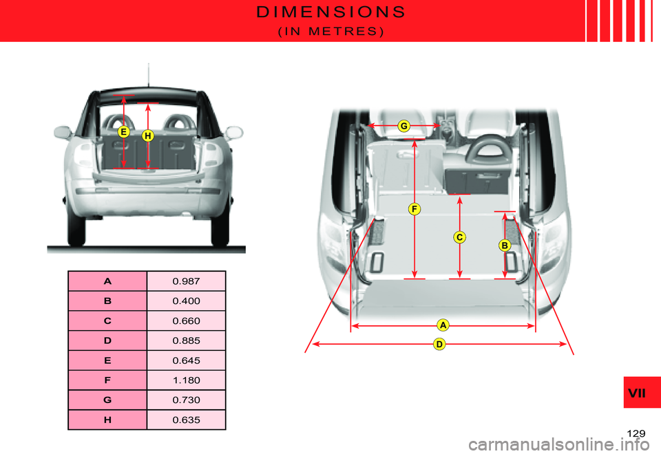 CITROEN C3 PLURIEL 2007  Owners Manual E
A
D
C
G
F
B
H
VII
�1�2�9� 
D I M E N S I O N S
( I N   M E T R E S )
A�0�.�9�8�7
B�0�.�4�0�0
C�0�.�6�6�0
D�0�.�8�8�5
E�0�.�6�4�5
F�1�.�1�8�0
G�0�.�7�3�0
H�0�.�6�3�5   