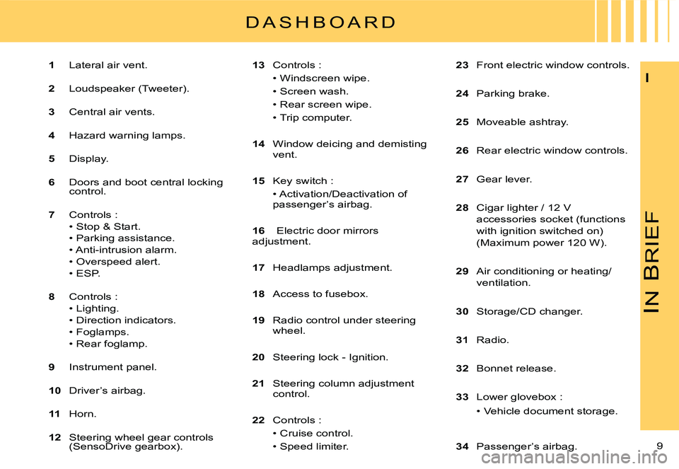 CITROEN C3 PLURIEL 2007  Owners Manual N
 B
RIEF
9 
I
D A S H B O A R D
23  Front electric window controls.
24  Parking brake.
25  Moveable ashtray.
26  Rear electric window controls.
27  Gear lever.
28  Cigar lighter / 12 V 
accessories s