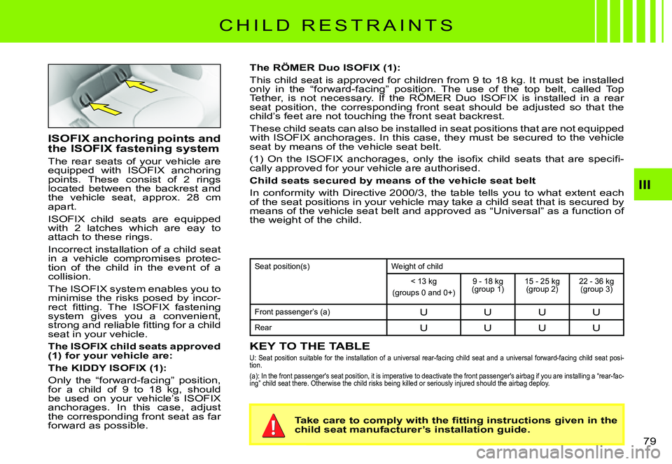 CITROEN C3 PLURIEL 2007 Manual PDF III
�7�9� 
C H I L D   R E S T R A I N T S
The RÖMER Duo ISOFIX (1):
�T�h�i�s� �c�h�i�l�d� �s�e�a�t� �i�s� �a�p�p�r�o�v�e�d� �f�o�r� �c�h�i�l�d�r�e�n� �f�r�o�m� �9� �t�o� �1�8� �k�g�.� �I�t� �m�u�s�t