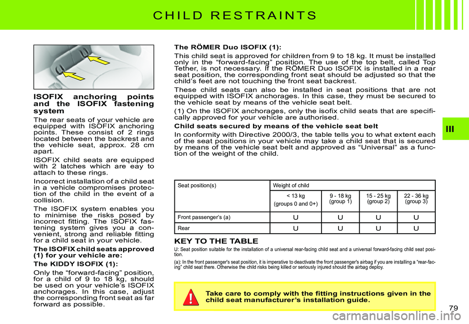 CITROEN C3 PLURIEL DAG 2007 Manual PDF III
�7�9� 
C H I L D   R E S T R A I N T S
The RÖMER Duo ISOFIX (1):
�T�h�i�s� �c�h�i�l�d� �s�e�a�t� �i�s� �a�p�p�r�o�v�e�d� �f�o�r� �c�h�i�l�d�r�e�n� �f�r�o�m� �9� �t�o� �1�8� �k�g�.� �I�t� �m�u�s�t