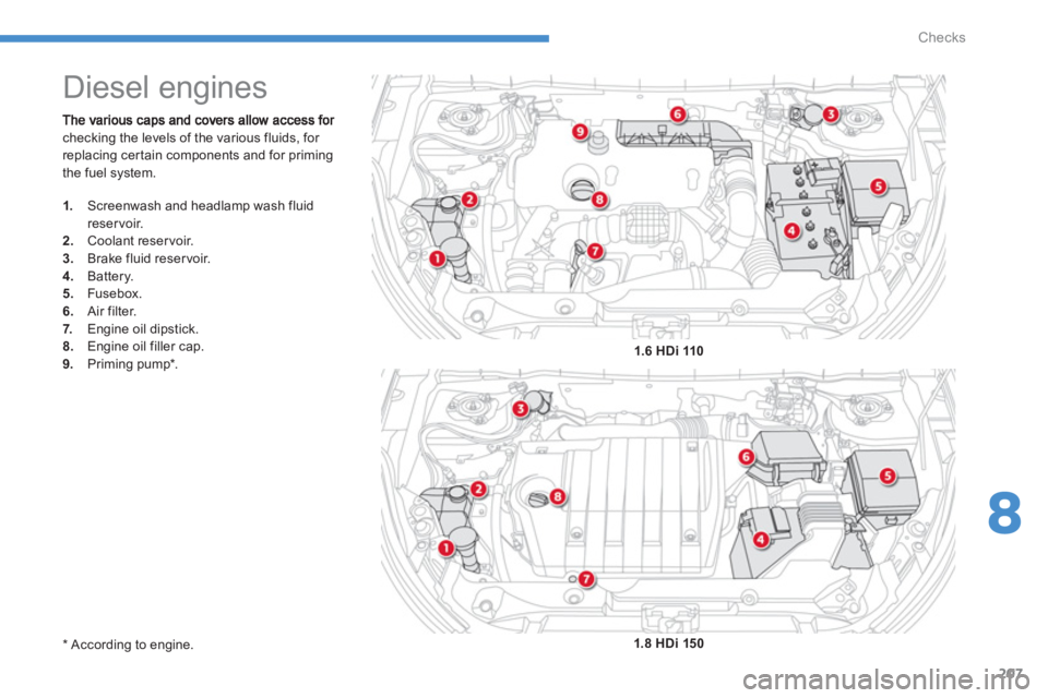 CITROEN C4 AIRCROSS 2011  Owners Manual 207
8
Checks
checking the levels of the various fluids, for 
replacing cer tain components and for primingthe fuel system.
   
 
 
 
 
 
 
 
 
 
 
 
 
 
Diesel engines 
1. 
  Screenwash and headlamp w