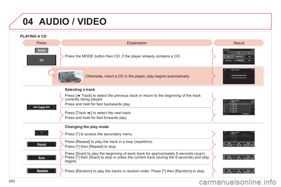 CITROEN C4 AIRCROSS 2011 Owners Manual 242
04 AUDIO / VIDEO
PLAYING A CD
Press the M
ODE button then CD, if the player already contains a CD.
Press
ExplanationResult
Otherwise, insert a CD in the player, play begins automatically CITROEN C4 AIRCROSS 2011 Owners Manual 242
04 AUDIO / VIDEO
PLAYING A CD
Press the M
ODE button then CD, if the player already contains a CD.
Press
ExplanationResult
Otherwise, insert a CD in the player, play begins automatically