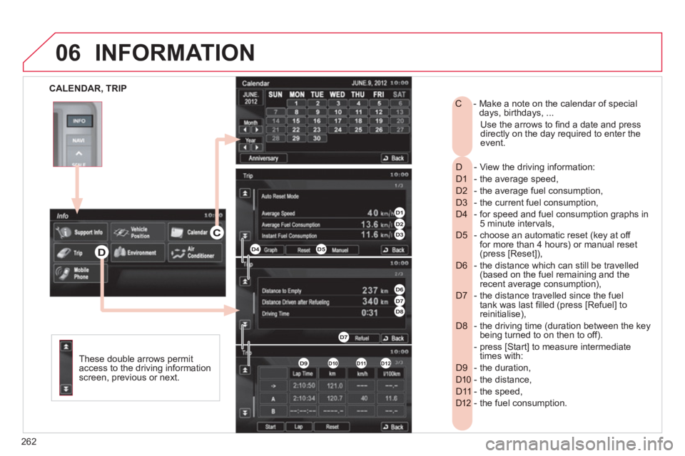 CITROEN C4 AIRCROSS 2011  Owners Manual 262
06
   
CALENDAR, TRIP 
INFORMATION 
 
 
These double arrows permit 
access to the driving informationscreen, previous or next.
- View the driving information:   D 
- the average speed,   D1 
- the