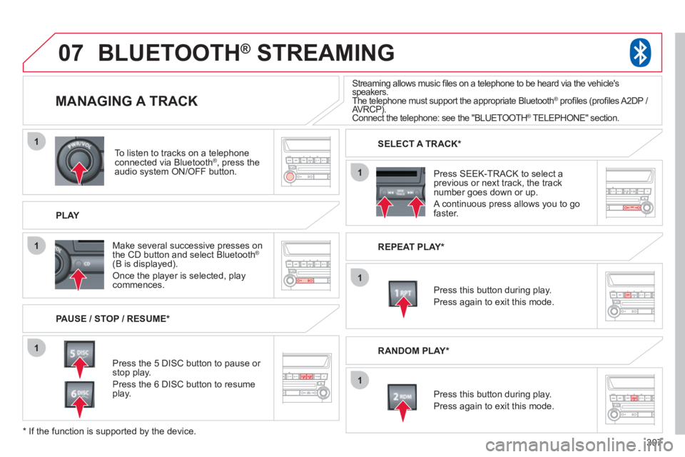 CITROEN C4 AIRCROSS 2011 Owners Manual 307
07
1
1
1
1
1
1
To listen to tracks on a telephone connected via Bluetooth® , press the®
audio system ON/OFF button.
PLAY
MANAGING A TRACK
PAUSE / STOP / RESUME *
BLUETOOTH ®
S CITROEN C4 AIRCROSS 2011 Owners Manual 307
07
1
1
1
1
1
1
To listen to tracks on a telephone connected via Bluetooth® , press the®
audio system ON/OFF button.
PLAY
MANAGING A TRACK
PAUSE / STOP / RESUME *
BLUETOOTH ®
S