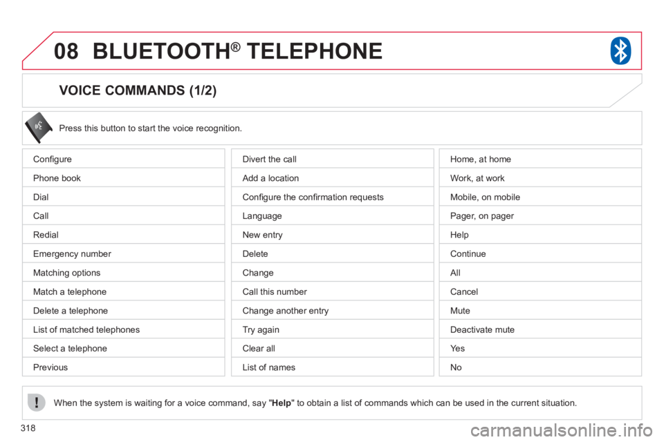 CITROEN C4 AIRCROSS 2011 Owners Manual 318
08BLUETOOTH® TELEPHONE®
VOICE COMMANDS (1/2)
Confi gure
Ph
one book
Di
al
Call
Redial
Emer
gency number
Matchin
g options
Match a telephone
Delete a tel CITROEN C4 AIRCROSS 2011 Owners Manual 318
08BLUETOOTH® TELEPHONE®
VOICE COMMANDS (1/2)
Confi gure
Ph
one book
Di
al
Call
Redial
Emer
gency number
Matchin
g options
Match a telephone
Delete a tel