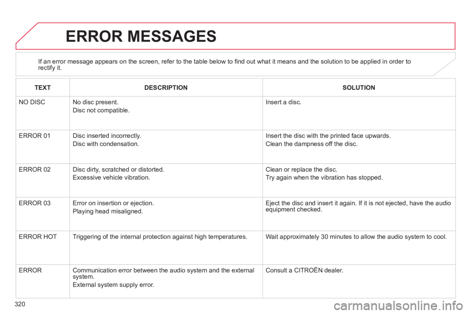 CITROEN C4 AIRCROSS 2011 Owners Manual 320
ERROR MESSAGES
If an error message appears on the screen, refer to the table below to fi nd out what it means and the solution to be applied in order torectify it.
TEXTDESCRIPTIONSOLUTION
N
CITROEN C4 AIRCROSS 2011 Owners Manual 320
ERROR MESSAGES
If an error message appears on the screen, refer to the table below to fi nd out what it means and the solution to be applied in order torectify it.
TEXTDESCRIPTIONSOLUTION
N