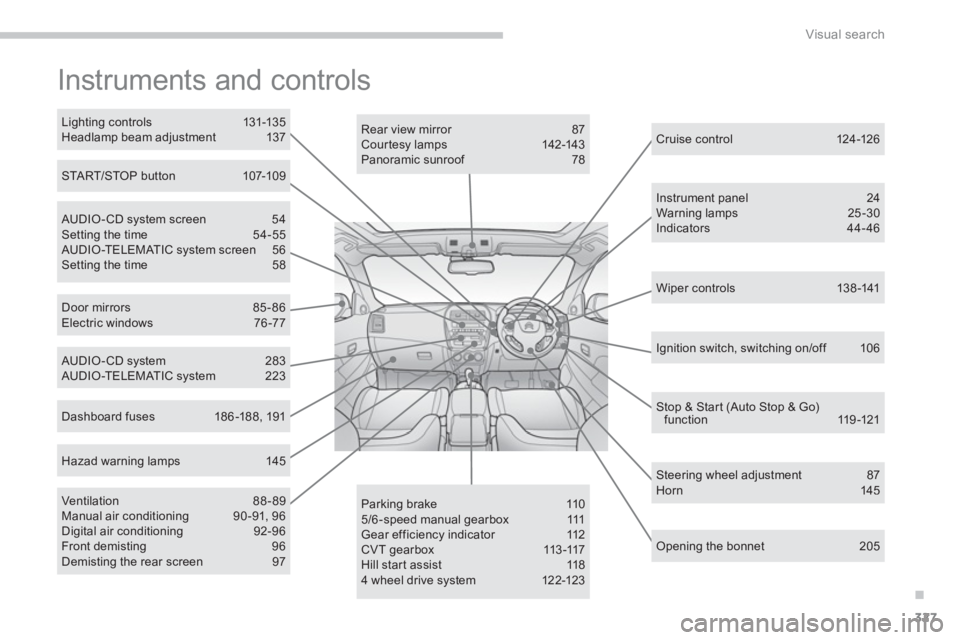 CITROEN C4 AIRCROSS 2011 Owners Manual .
327
Visual search
Instruments and controls
Opening the bonnet 205
Lighting controls 131-135Headlamp beam adjustment 137
Door mirrors 85-86Electric windows 76 -77
Rear view mirror 87 Cour CITROEN C4 AIRCROSS 2011 Owners Manual .
327
Visual search
Instruments and controls
Opening the bonnet 205
Lighting controls 131-135Headlamp beam adjustment 137
Door mirrors 85-86Electric windows 76 -77
Rear view mirror 87 Cour