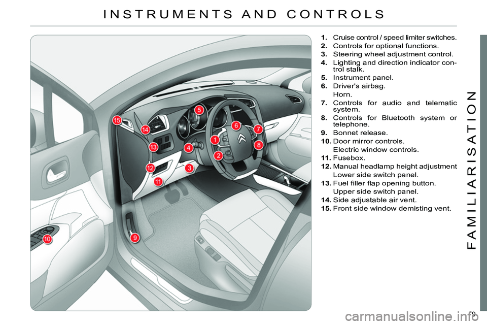 CITROEN C4 DAG 2013 User Guide 9
FAMILIARISATION
INSTRUMENTS AND CONTROLS
1.
Cruise control / speed limiter switches.
2.
Controls for optional functions.
3.
Steering wheel adjustment control.
4. CITROEN C4 DAG 2013 User Guide 9
FAMILIARISATION
INSTRUMENTS AND CONTROLS
1.
Cruise control / speed limiter switches.
2.
Controls for optional functions.
3.
Steering wheel adjustment control.
4.