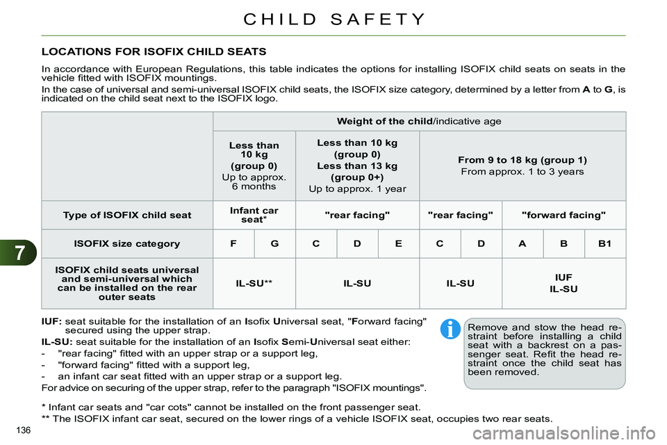CITROEN C4 DAG 2013 Owners Manual 7
CHILD SAFETY
136
*
Infant car seats and "car cots" cannot be installed on the front passenger seat.
**
The ISOFIX infant car seat, secured on the lower rings of a vehicle ISOFIX sea CITROEN C4 DAG 2013 Owners Manual 7
CHILD SAFETY
136
*
Infant car seats and "car cots" cannot be installed on the front passenger seat.
**
The ISOFIX infant car seat, secured on the lower rings of a vehicle ISOFIX sea