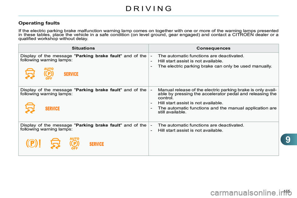CITROEN C4 DAG 2013 Owners Manual 9
DRIVING
155
Operating faults
If the electric parking brake malfunction warning lamp comes on together with one or more of the warning lamps presented
in these tables, place the vehicle in a CITROEN C4 DAG 2013 Owners Manual 9
DRIVING
155
Operating faults
If the electric parking brake malfunction warning lamp comes on together with one or more of the warning lamps presented
in these tables, place the vehicle in a
