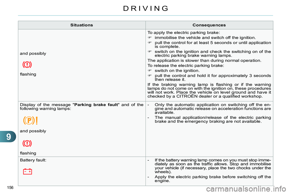 CITROEN C4 DAG 2013 Owners Manual 9
DRIVING
156
Situations
Consequences
To apply the electric parking brake:
immobilise the vehicle and switch off the ignition.
pull the control for CITROEN C4 DAG 2013 Owners Manual 9
DRIVING
156
Situations
Consequences
To apply the electric parking brake:
immobilise the vehicle and switch off the ignition.
pull the control for