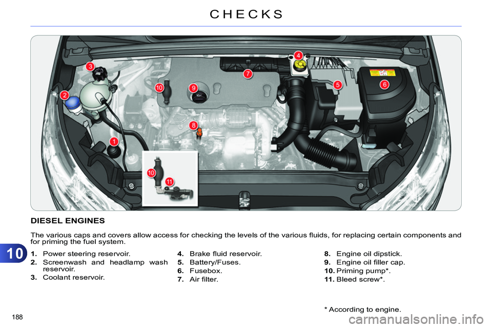 CITROEN C4 DAG 2013 Owners Manual 10
CHECKS
188
*
According to engine.
DIESEL ENGINES
The various caps and covers allow access for checking the levels of the various fl uids, for replacing cert CITROEN C4 DAG 2013 Owners Manual 10
CHECKS
188
*
According to engine.
DIESEL ENGINES
The various caps and covers allow access for checking the levels of the various fl uids, for replacing cert