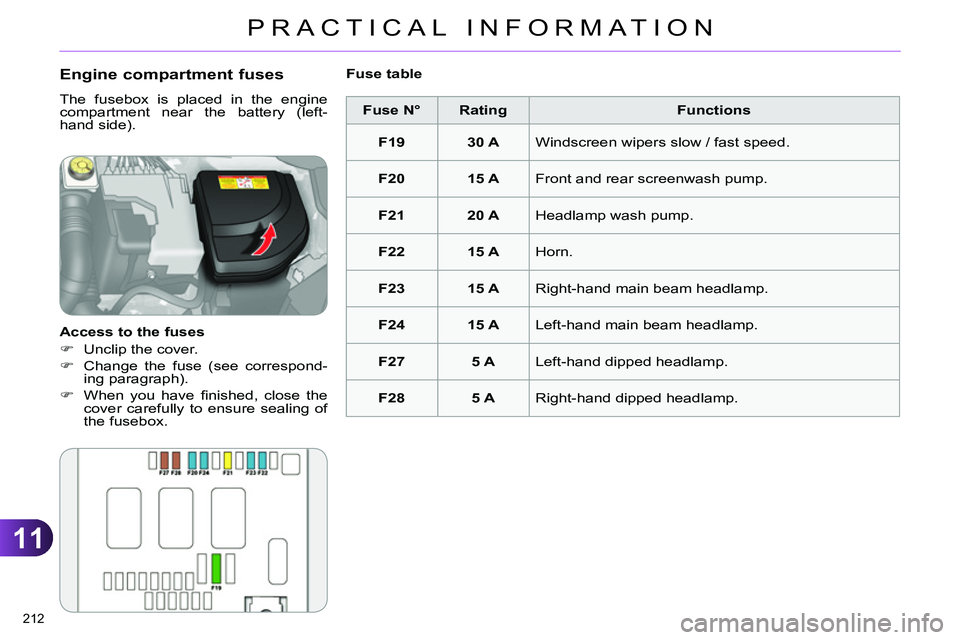 CITROEN C4 DAG 2013  Owners Manual 11
PRACTICAL INFORMATION
212 
   
 
Fuse N° 
 
   
 
Rating 
 
   
Functions 
 
   
 
F19 
 
   
 
30 A 
 
  Windscreen wipers slow / fast speed. 
   
 
F20 
 
   
 
15 A 
 
  Front and rear screenwa