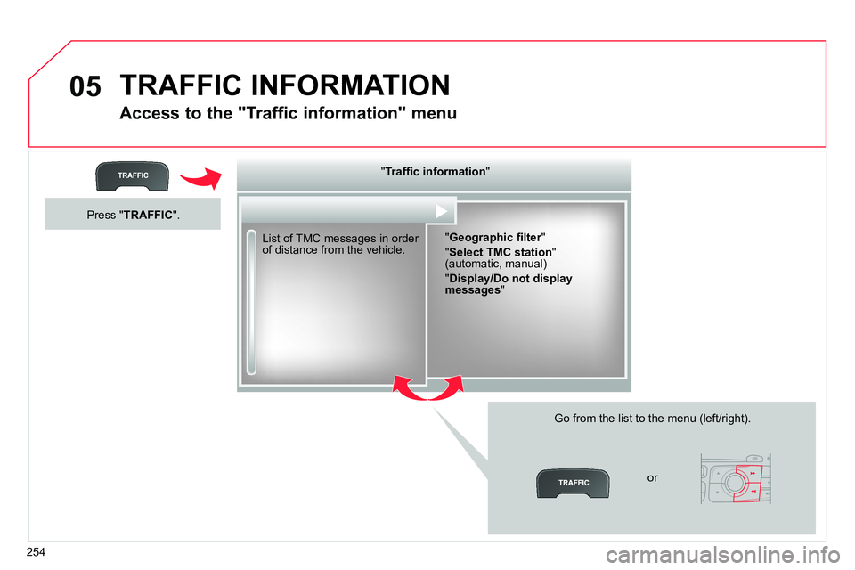 CITROEN C4 DAG 2013  Owners Manual 05
254
  TRAFFIC INFORMATION 
 
 
Access to the "Traffic information" menu 
 
 
List of TMC messages in order 
of distance from the vehicle.  
   
Go from the list to the menu (left/right).     
" Tra
