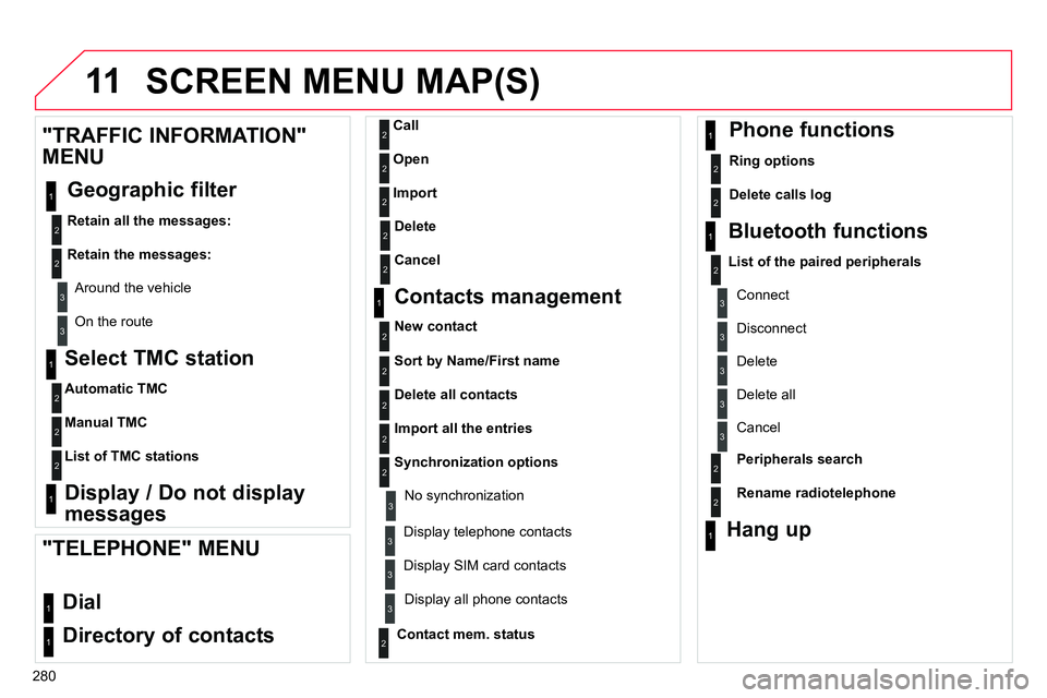 CITROEN C4 DAG 2013  Owners Manual 11
280
  SCREEN MENU MAP(S) 
 
 
Select TMC station 
 
 
 
Automatic TMC 
 
   
Manual TMC 
 
   
List of TMC stations 
 
 
 
 
 
Display / Do not display 
messages      
"TRAFFIC INFORMATION" 
MENU 
