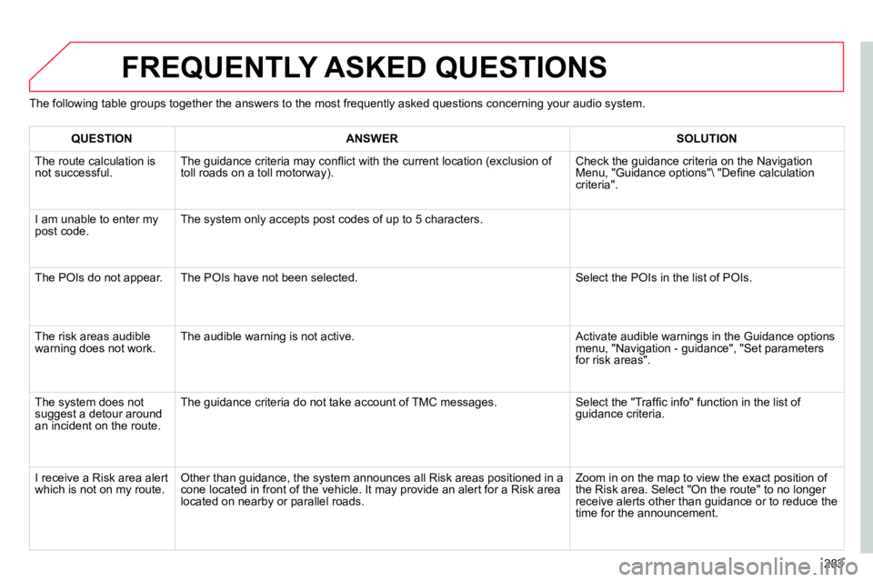 CITROEN C4 DAG 2013  Owners Manual 283
  FREQUENTLY ASKED QUESTIONS 
 
 
The following table groups together the answers to the most frequently asked questions concerning your audio system. 
   
 
QUESTION 
 
   
 
ANSWER 
 
   
 
SOLU