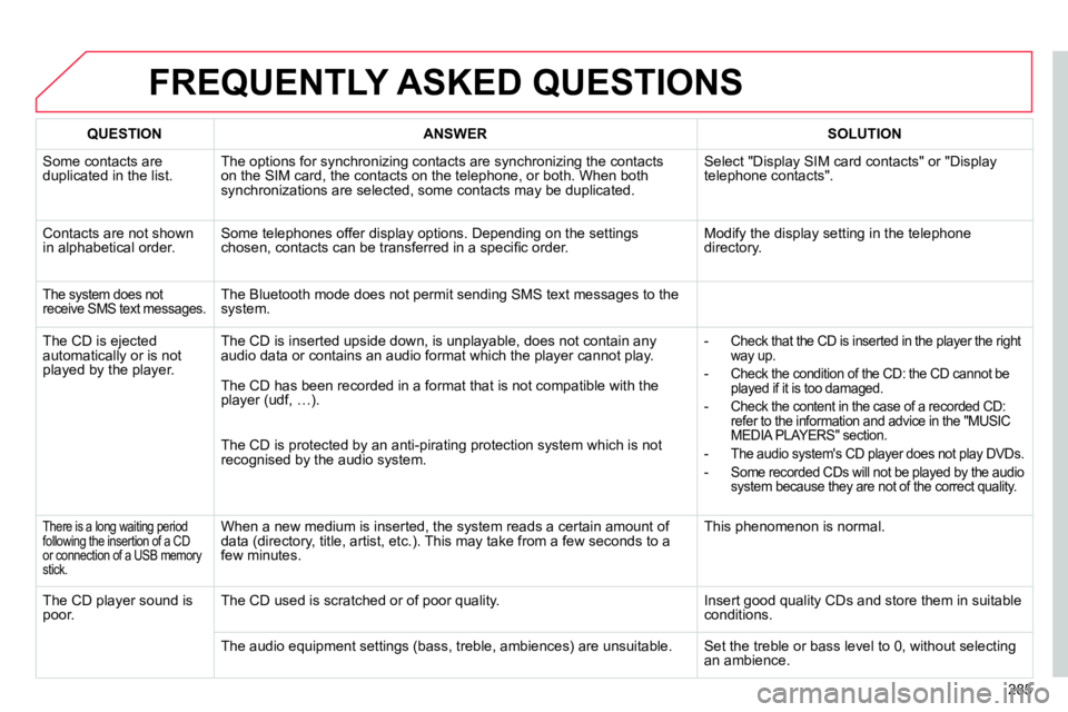CITROEN C4 DAG 2013  Owners Manual 285
  FREQUENTLY ASKED QUESTIONS 
 
 
 
QUESTION 
 
   
 
ANSWER 
 
   
 
SOLUTION 
 
 
  Some contacts are 
duplicated in the list.   The options for synchronizing contacts are synchronizing the cont