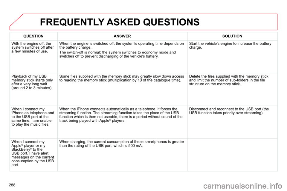 CITROEN C4 DAG 2013  Owners Manual 288
  FREQUENTLY ASKED QUESTIONS 
 
 
 
QUESTION 
 
   
 
ANSWER 
 
   
 
SOLUTION 
 
 
  With the engine off, the 
system switches off after 
a few minutes of use.   When the engine is switched off, 